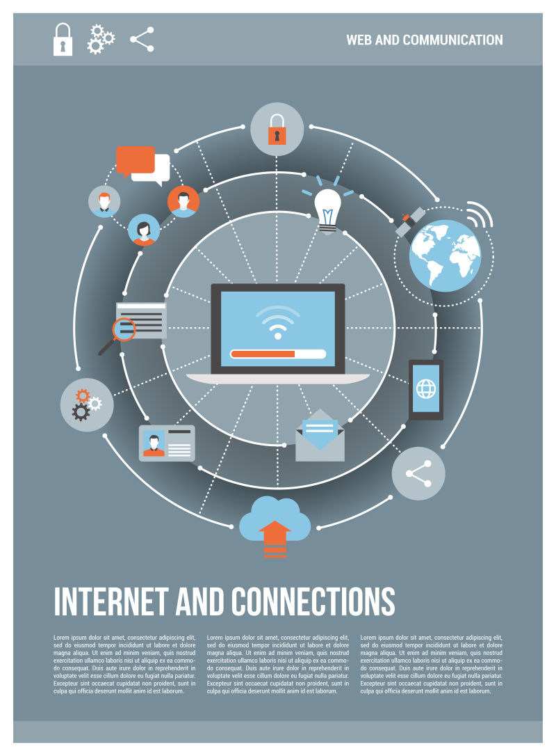 矢量的物聯(lián)網(wǎng)概念海報(bào)