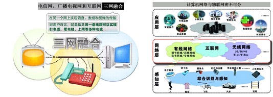 計算機網(wǎng)絡(luò)技術(shù)的演進與未來開發(fā)方向
